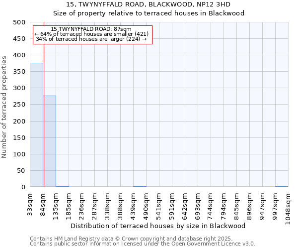 15, TWYNYFFALD ROAD, BLACKWOOD, NP12 3HD: Size of property relative to terraced houses houses in Blackwood