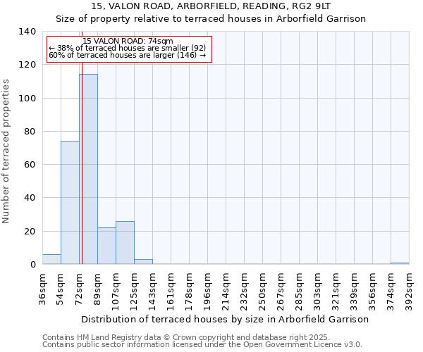 15, VALON ROAD, ARBORFIELD, READING, RG2 9LT: Size of property relative to terraced houses houses in Arborfield Garrison