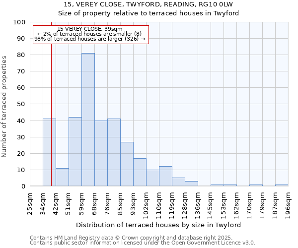 15, VEREY CLOSE, TWYFORD, READING, RG10 0LW: Size of property relative to terraced houses houses in Twyford