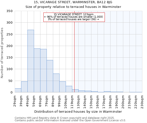 15, VICARAGE STREET, WARMINSTER, BA12 8JG: Size of property relative to terraced houses houses in Warminster