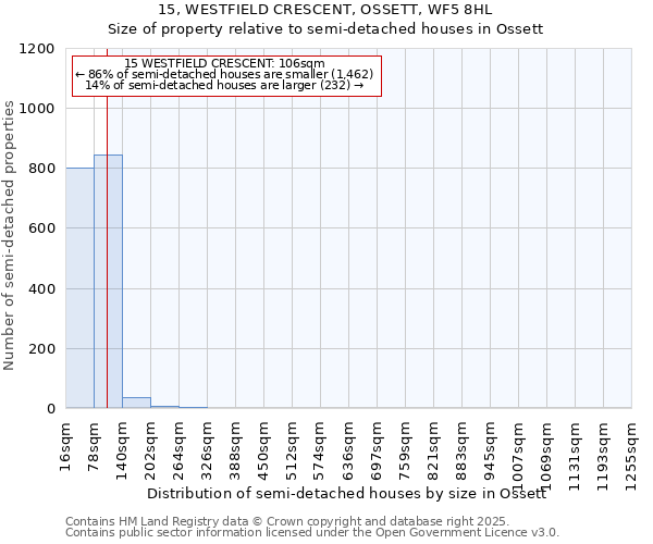 15, WESTFIELD CRESCENT, OSSETT, WF5 8HL: Size of property relative to semi-detached houses houses in Ossett