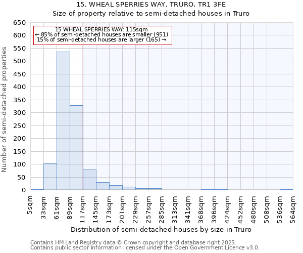 15, WHEAL SPERRIES WAY, TRURO, TR1 3FE: Size of property relative to semi-detached houses houses in Truro