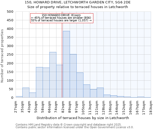 150, HOWARD DRIVE, LETCHWORTH GARDEN CITY, SG6 2DE: Size of property relative to terraced houses houses in Letchworth