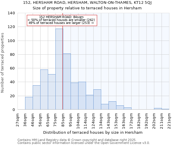 152, HERSHAM ROAD, HERSHAM, WALTON-ON-THAMES, KT12 5QJ: Size of property relative to terraced houses houses in Hersham