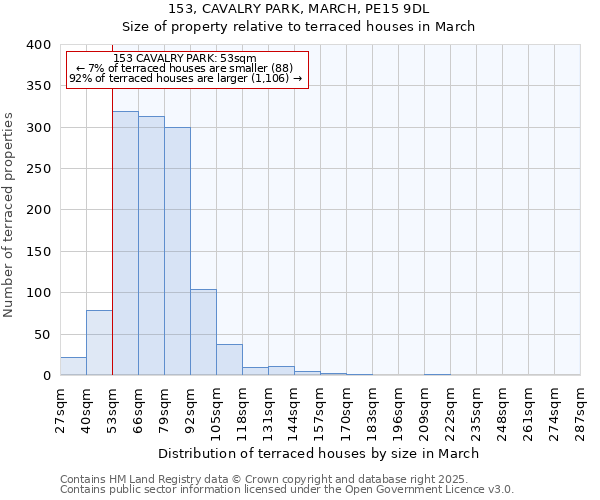 153, CAVALRY PARK, MARCH, PE15 9DL: Size of property relative to terraced houses houses in March