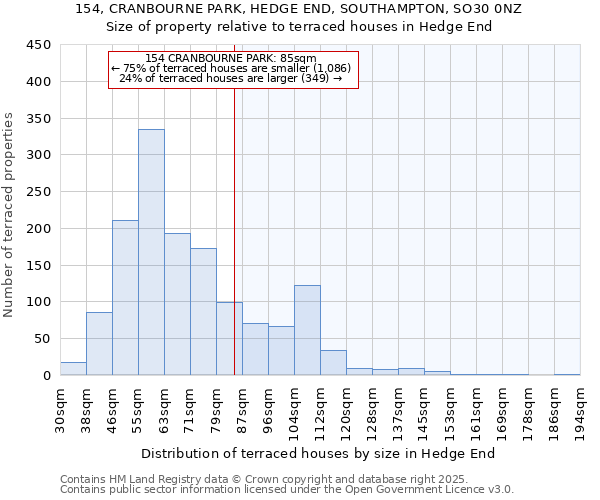 154, CRANBOURNE PARK, HEDGE END, SOUTHAMPTON, SO30 0NZ: Size of property relative to terraced houses houses in Hedge End
