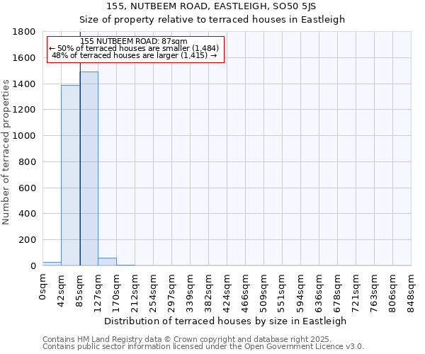155, NUTBEEM ROAD, EASTLEIGH, SO50 5JS: Size of property relative to terraced houses houses in Eastleigh