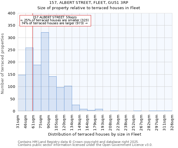 157, ALBERT STREET, FLEET, GU51 3RP: Size of property relative to terraced houses houses in Fleet