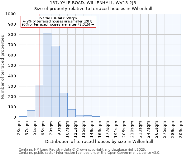 157, YALE ROAD, WILLENHALL, WV13 2JR: Size of property relative to terraced houses houses in Willenhall