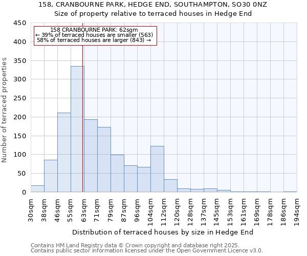 158, CRANBOURNE PARK, HEDGE END, SOUTHAMPTON, SO30 0NZ: Size of property relative to terraced houses houses in Hedge End