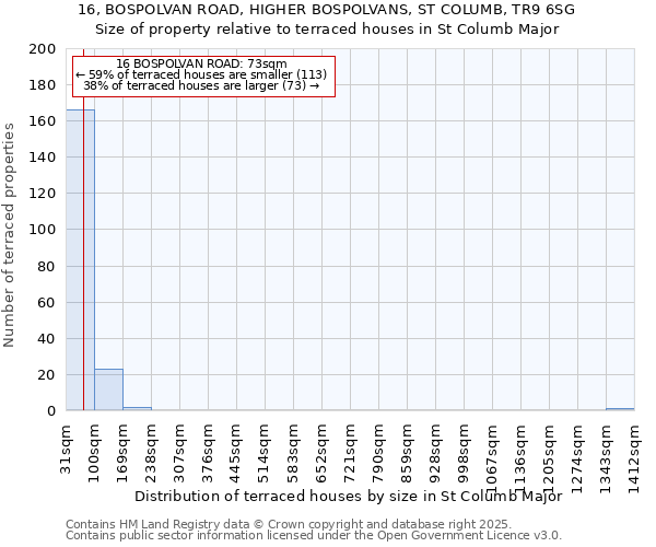 16, BOSPOLVAN ROAD, HIGHER BOSPOLVANS, ST COLUMB, TR9 6SG: Size of property relative to terraced houses houses in St Columb Major