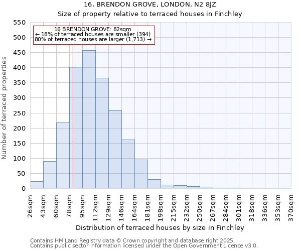 16, BRENDON GROVE, LONDON, N2 8JZ: Size of property relative to terraced houses houses in Finchley