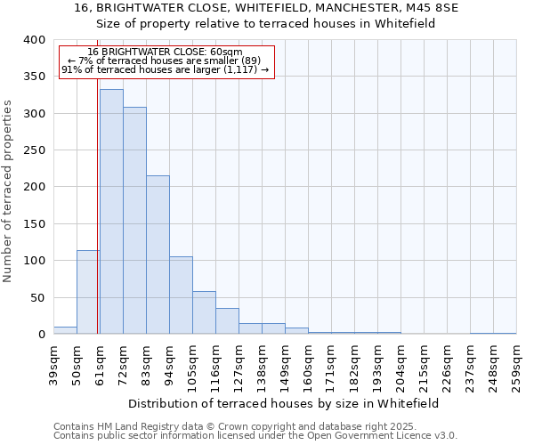 16, BRIGHTWATER CLOSE, WHITEFIELD, MANCHESTER, M45 8SE: Size of property relative to terraced houses houses in Whitefield