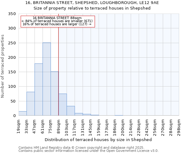 16, BRITANNIA STREET, SHEPSHED, LOUGHBOROUGH, LE12 9AE: Size of property relative to terraced houses houses in Shepshed