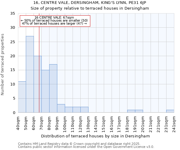 16, CENTRE VALE, DERSINGHAM, KING'S LYNN, PE31 6JP: Size of property relative to terraced houses houses in Dersingham