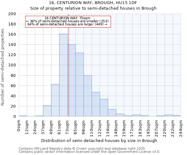 16, CENTURION WAY, BROUGH, HU15 1DF: Size of property relative to semi-detached houses houses in Brough