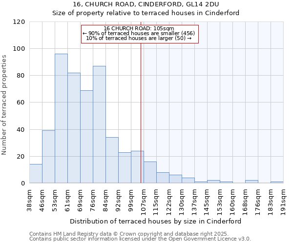 16, CHURCH ROAD, CINDERFORD, GL14 2DU: Size of property relative to terraced houses houses in Cinderford