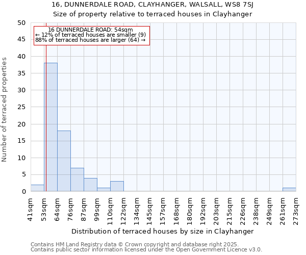 16, DUNNERDALE ROAD, CLAYHANGER, WALSALL, WS8 7SJ: Size of property relative to terraced houses houses in Clayhanger