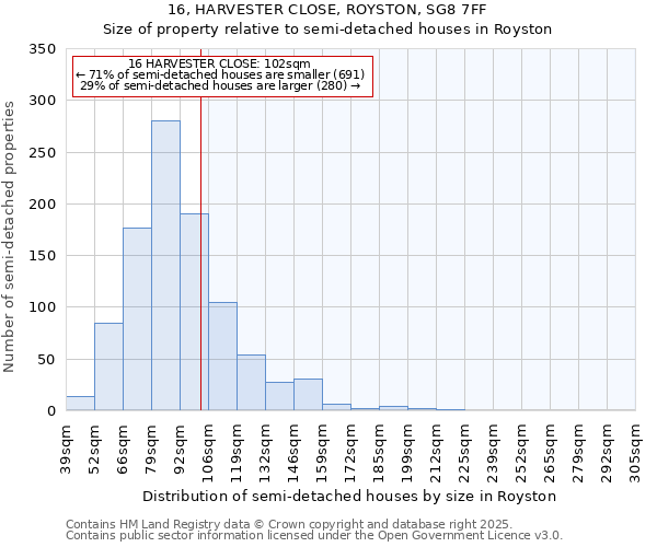 16, HARVESTER CLOSE, ROYSTON, SG8 7FF: Size of property relative to semi-detached houses houses in Royston