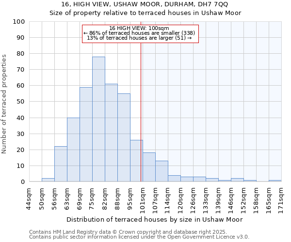 16, HIGH VIEW, USHAW MOOR, DURHAM, DH7 7QQ: Size of property relative to terraced houses houses in Ushaw Moor