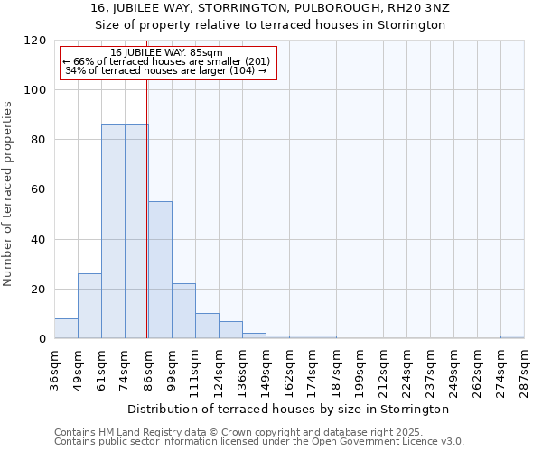 16, JUBILEE WAY, STORRINGTON, PULBOROUGH, RH20 3NZ: Size of property relative to terraced houses houses in Storrington