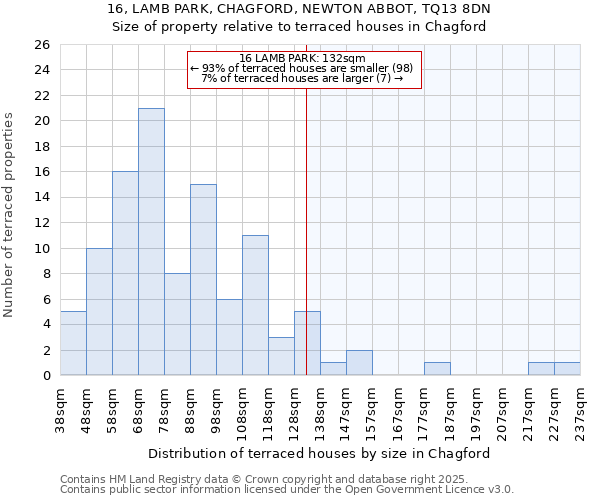 16, LAMB PARK, CHAGFORD, NEWTON ABBOT, TQ13 8DN: Size of property relative to terraced houses houses in Chagford