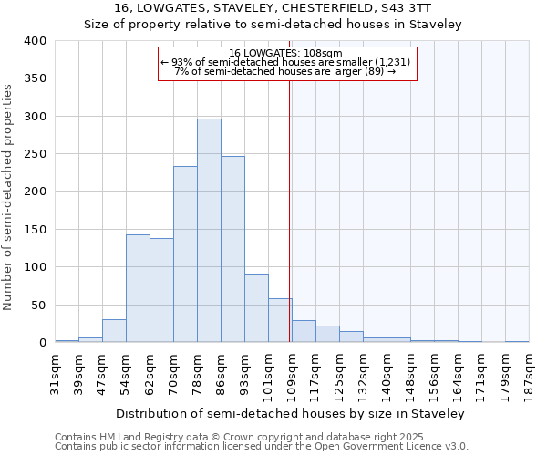 16, LOWGATES, STAVELEY, CHESTERFIELD, S43 3TT: Size of property relative to semi-detached houses houses in Staveley