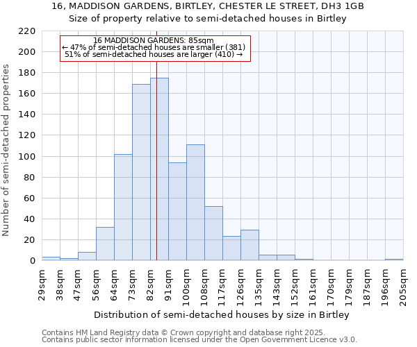 16, MADDISON GARDENS, BIRTLEY, CHESTER LE STREET, DH3 1GB: Size of property relative to semi-detached houses houses in Birtley