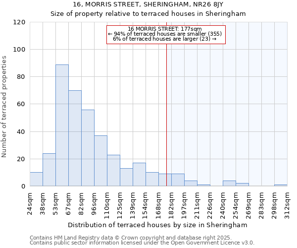 16, MORRIS STREET, SHERINGHAM, NR26 8JY: Size of property relative to terraced houses houses in Sheringham