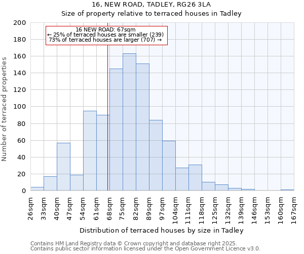 16, NEW ROAD, TADLEY, RG26 3LA: Size of property relative to terraced houses houses in Tadley