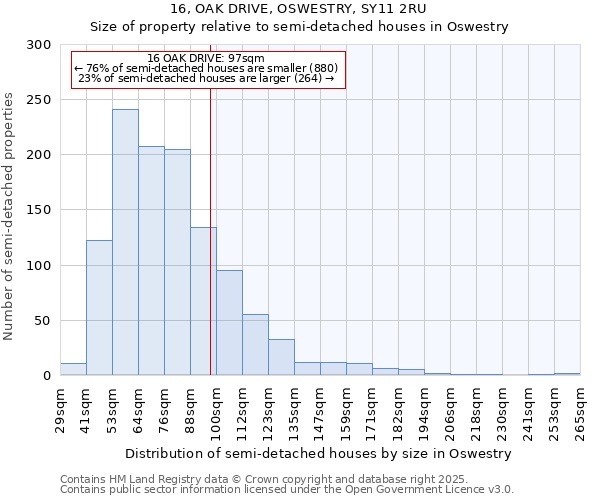 16, OAK DRIVE, OSWESTRY, SY11 2RU: Size of property relative to semi-detached houses houses in Oswestry