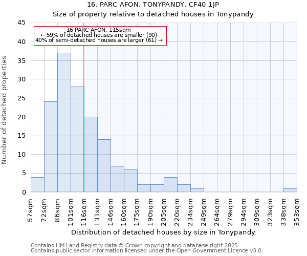 16, PARC AFON, TONYPANDY, CF40 1JP: Size of property relative to detached houses houses in Tonypandy
