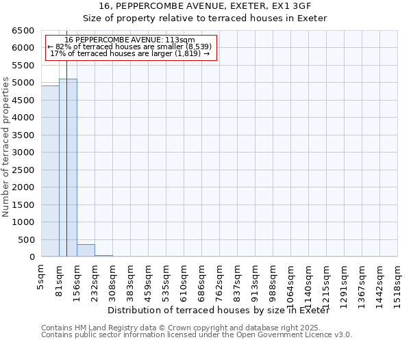16, PEPPERCOMBE AVENUE, EXETER, EX1 3GF: Size of property relative to terraced houses houses in Exeter