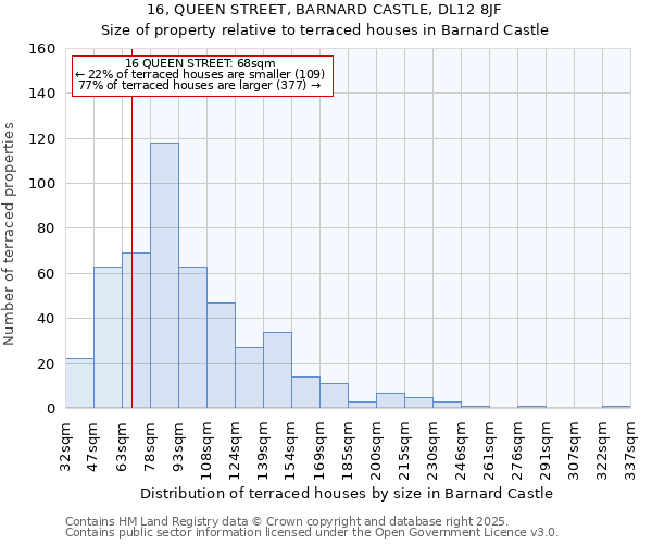 16, QUEEN STREET, BARNARD CASTLE, DL12 8JF: Size of property relative to terraced houses houses in Barnard Castle