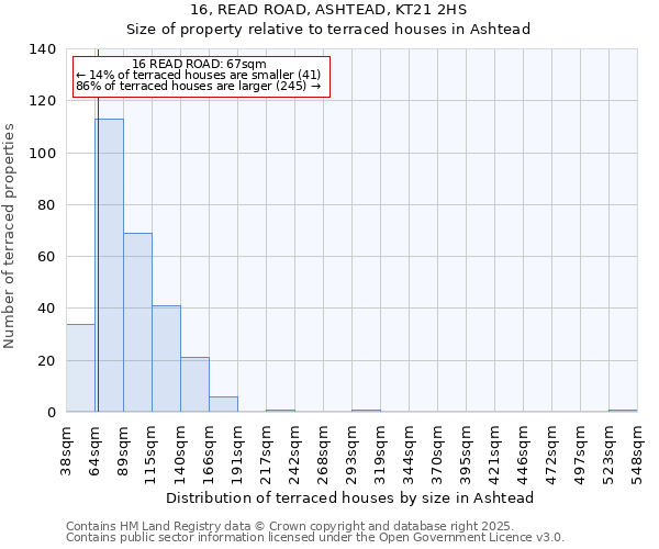 16, READ ROAD, ASHTEAD, KT21 2HS: Size of property relative to terraced houses houses in Ashtead