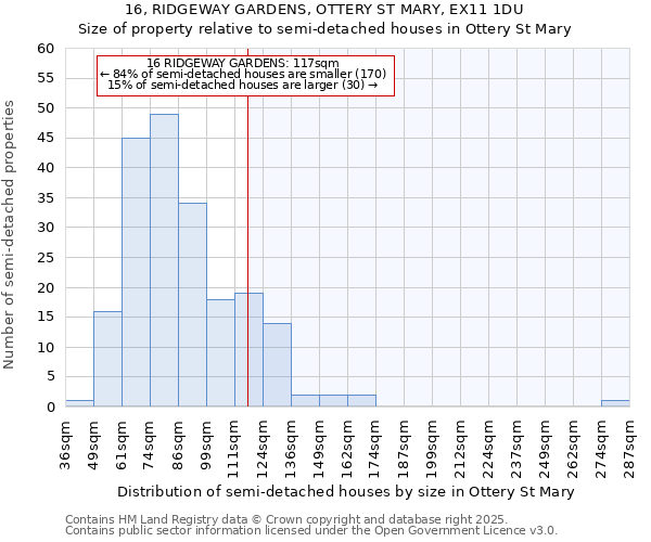 16, RIDGEWAY GARDENS, OTTERY ST MARY, EX11 1DU: Size of property relative to semi-detached houses houses in Ottery St Mary