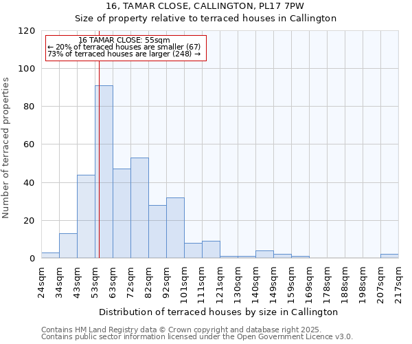 16, TAMAR CLOSE, CALLINGTON, PL17 7PW: Size of property relative to terraced houses houses in Callington