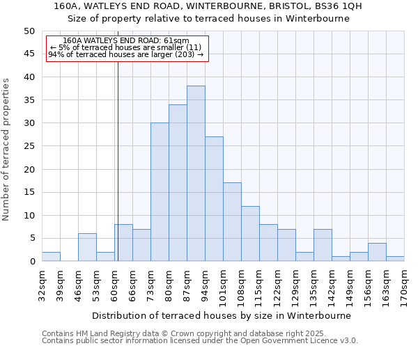 160A, WATLEYS END ROAD, WINTERBOURNE, BRISTOL, BS36 1QH: Size of property relative to terraced houses houses in Winterbourne