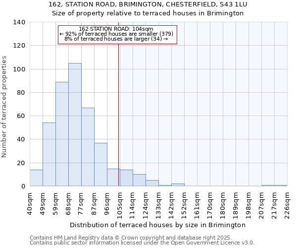 162, STATION ROAD, BRIMINGTON, CHESTERFIELD, S43 1LU: Size of property relative to terraced houses houses in Brimington