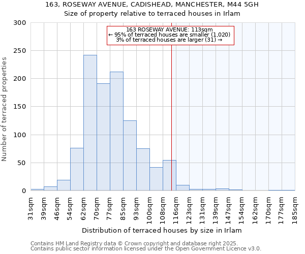 163, ROSEWAY AVENUE, CADISHEAD, MANCHESTER, M44 5GH: Size of property relative to terraced houses houses in Irlam
