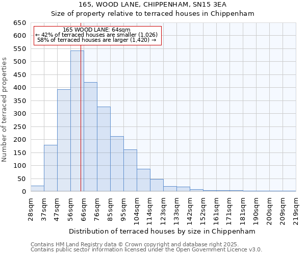 165, WOOD LANE, CHIPPENHAM, SN15 3EA: Size of property relative to terraced houses houses in Chippenham