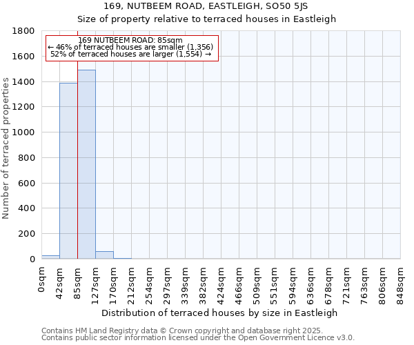 169, NUTBEEM ROAD, EASTLEIGH, SO50 5JS: Size of property relative to terraced houses houses in Eastleigh