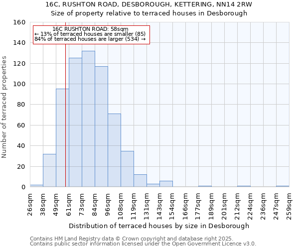 16C, RUSHTON ROAD, DESBOROUGH, KETTERING, NN14 2RW: Size of property relative to terraced houses houses in Desborough