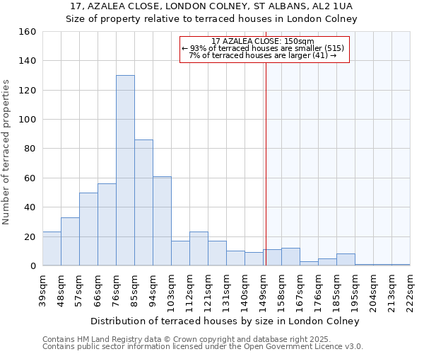 17, AZALEA CLOSE, LONDON COLNEY, ST ALBANS, AL2 1UA: Size of property relative to terraced houses houses in London Colney