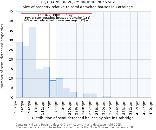17, CHAINS DRIVE, CORBRIDGE, NE45 5BP: Size of property relative to semi-detached houses houses in Corbridge