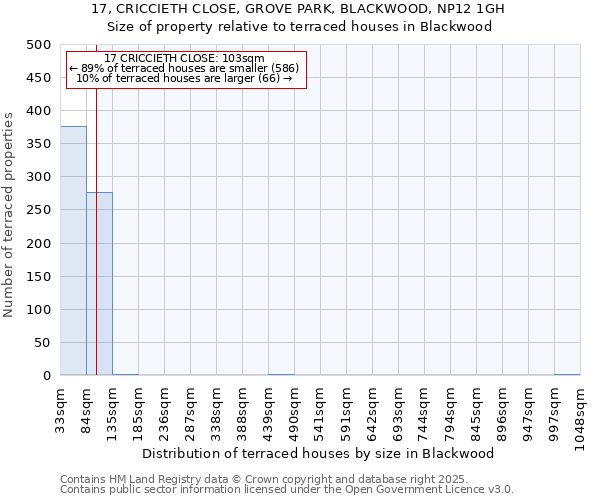 17, CRICCIETH CLOSE, GROVE PARK, BLACKWOOD, NP12 1GH: Size of property relative to terraced houses houses in Blackwood