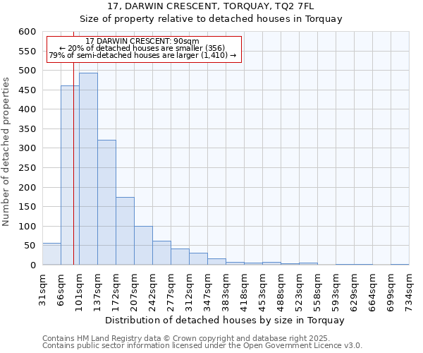17, DARWIN CRESCENT, TORQUAY, TQ2 7FL: Size of property relative to detached houses houses in Torquay