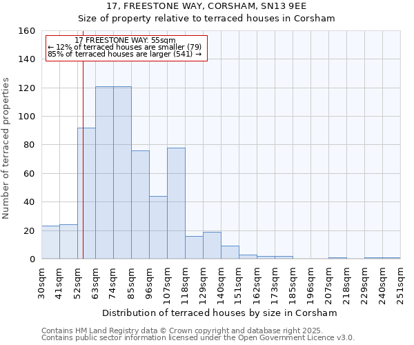 17, FREESTONE WAY, CORSHAM, SN13 9EE: Size of property relative to terraced houses houses in Corsham