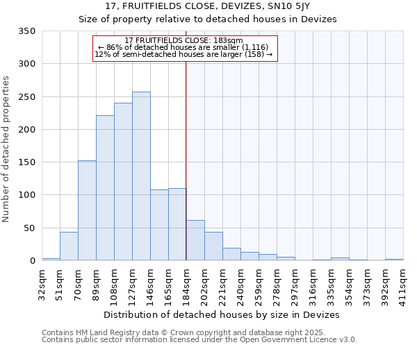 17, FRUITFIELDS CLOSE, DEVIZES, SN10 5JY: Size of property relative to detached houses houses in Devizes