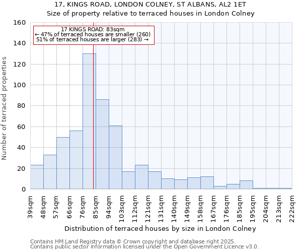 17, KINGS ROAD, LONDON COLNEY, ST ALBANS, AL2 1ET: Size of property relative to terraced houses houses in London Colney